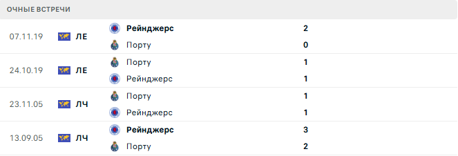 Порту - Рейнджерс матч