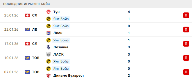 Штутгарт - Янг Бойз прогноз