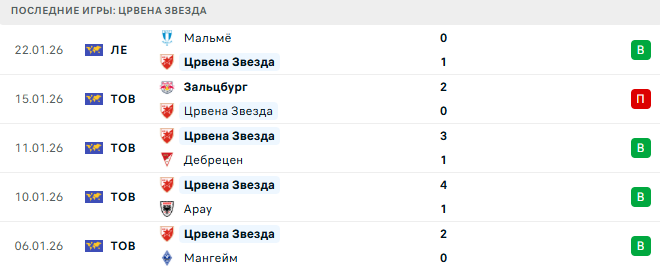 Црвена Звезда - Сельта 29 Января 2026