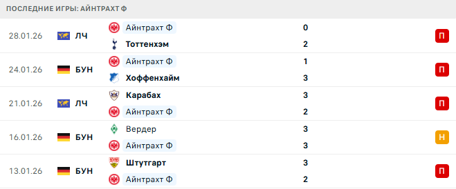 Айнтрахт Ф - Байер 31 Января 2026 Айнтрахт Ф - Байер 31 Января 2026