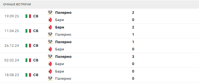 Бари - Палермо матч Бари - Палермо матч