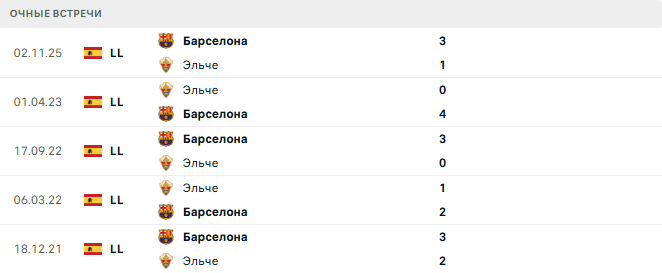 Эльче - Барселона матч