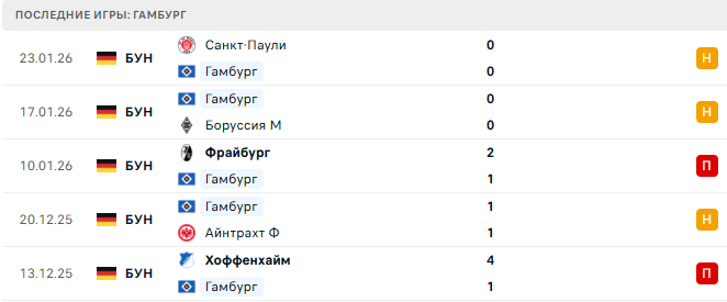 Гамбург - Бавария 31 Января 2026