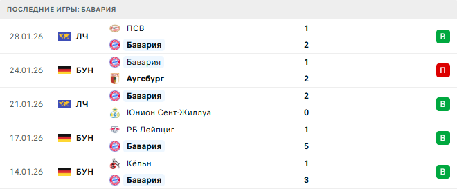 Гамбург - Бавария прогноз