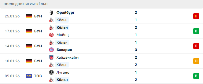 Кёльн - Вольфсбург 30 Января 2026 Кёльн - Вольфсбург 30 Января 2026