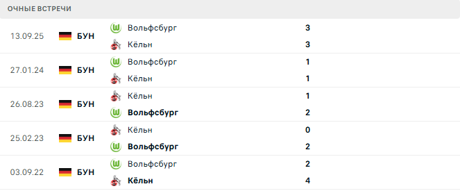 Кёльн - Вольфсбург матч Кёльн - Вольфсбург матч