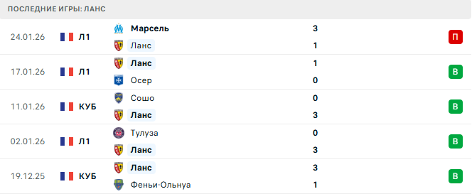 Ланс - Гавр 30 Января 2026