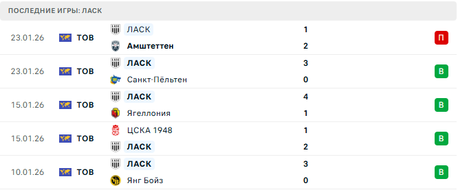 ЛАСК - БВ Линц 30 Января 2026