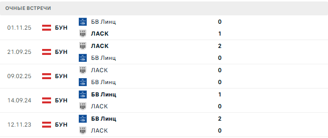 ЛАСК - БВ Линц матч