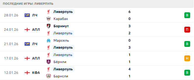 Ливерпуль - Ньюкасл Юнайтед 31 Января 2026 Ливерпуль - Ньюкасл Юнайтед 31 Января 2026