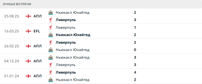 Ливерпуль - Ньюкасл Юнайтед матч Ливерпуль - Ньюкасл Юнайтед матч