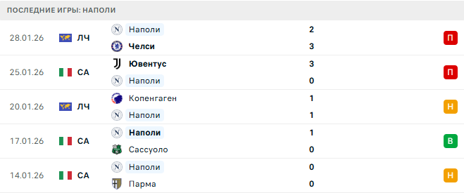 Наполи - Фиорентина 31 Января 2026