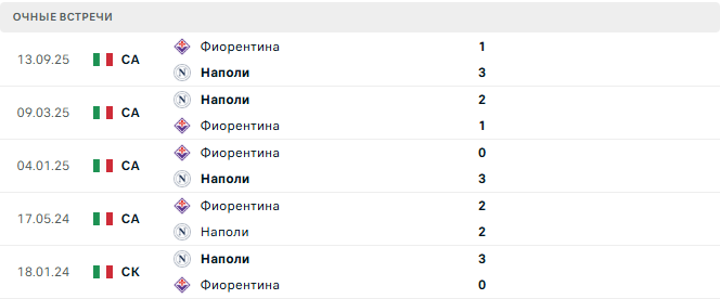 Наполи - Фиорентина матч