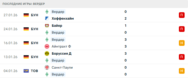 Вердер - Боруссия М 31 Января 2026