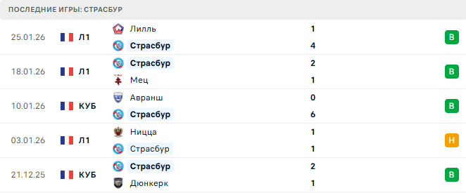 Страсбур - ПСЖ 1 Февраля 2026 Страсбур - ПСЖ 1 Февраля 2026