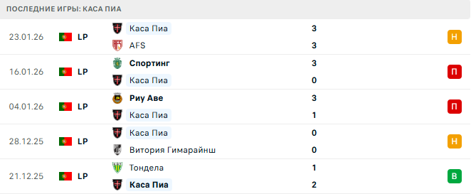 Каса Пиа - Порту 2 Февраля 2026 Каса Пиа - Порту 2 Февраля 2026