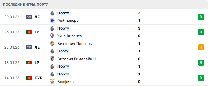 Каса Пиа - Порту прогноз Каса Пиа - Порту прогноз