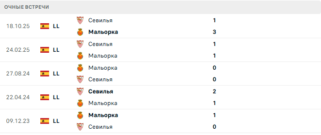 Мальорка - Севилья матч Мальорка - Севилья матч