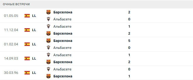 Альбасете - Барселона матч