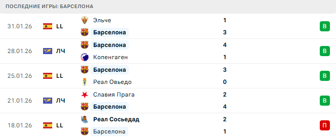 Альбасете - Барселона прогноз