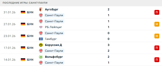 Байер - Санкт-Паули прогноз