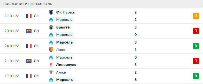 Марсель - Ренн 3 Февраля 2026