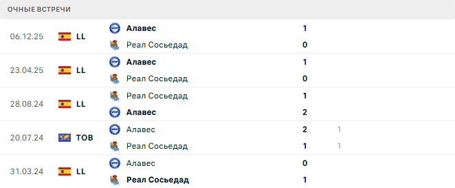Алавес - Реал Сосьедад матч