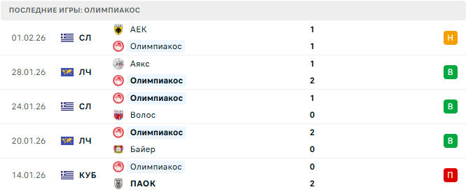Астерас - Олимпиакос прогноз