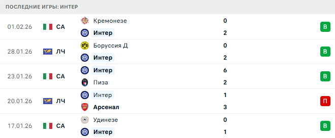 Интер - Торино 4 Февраля 2026 Интер - Торино 4 Февраля 2026