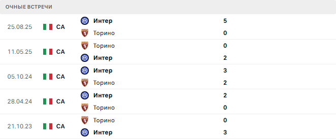 Интер - Торино матч Интер - Торино матч