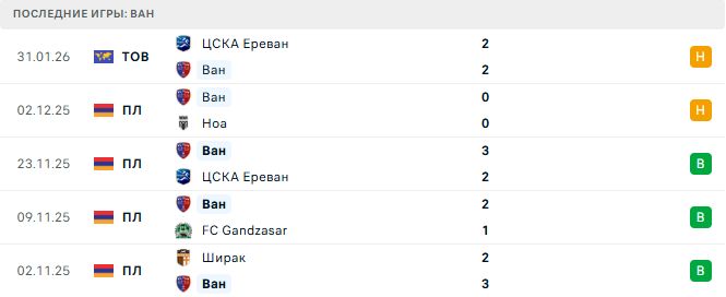 Ван - Hayq 4 Февраля 2026 Ван - Hayq 4 Февраля 2026