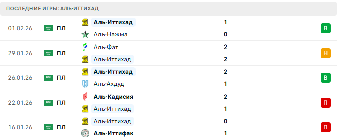 Аль-Наср - Аль-Иттихад прогноз