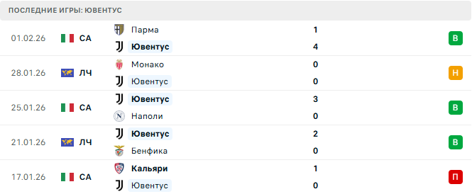 Аталанта - Ювентус прогноз