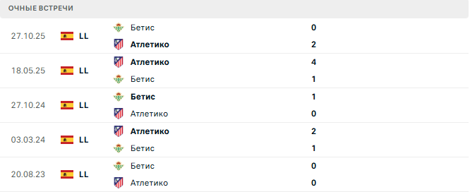 Бетис - Атлетико матч