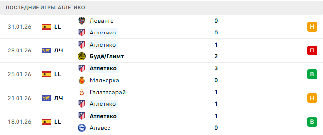 Бетис - Атлетико прогноз