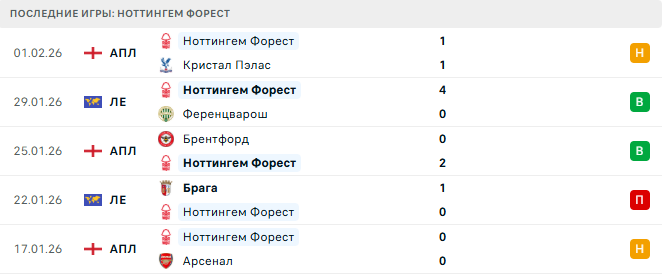 Лидс - Ноттингем Форест прогноз
