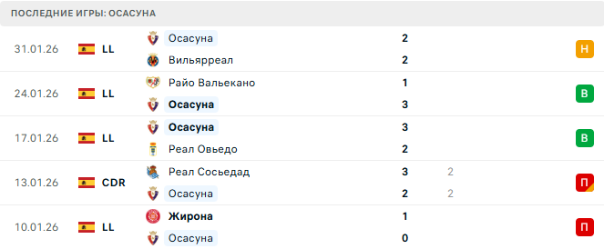 Сельта - Осасуна прогноз