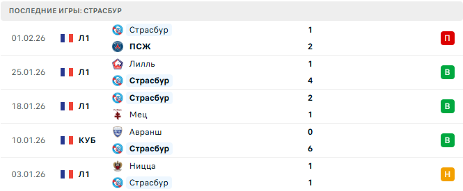 Страсбур - Монако 5 Февраля 2026