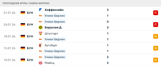 Унион Берлин - Айнтрахт Ф 6 Февраля 2026