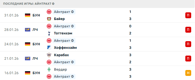 Унион Берлин - Айнтрахт Ф прогноз