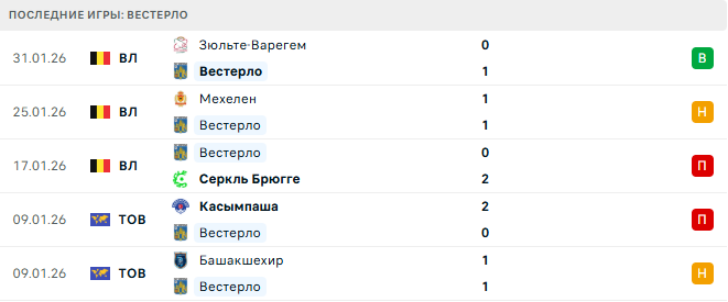 Вестерло - Синт-Трёйден 6 Февраля 2026