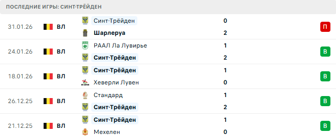 Вестерло - Синт-Трёйден прогноз