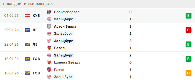 Зальцбург - Аустрия 6 Февраля 2026