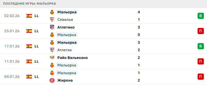 Барселона - Мальорка прогноз