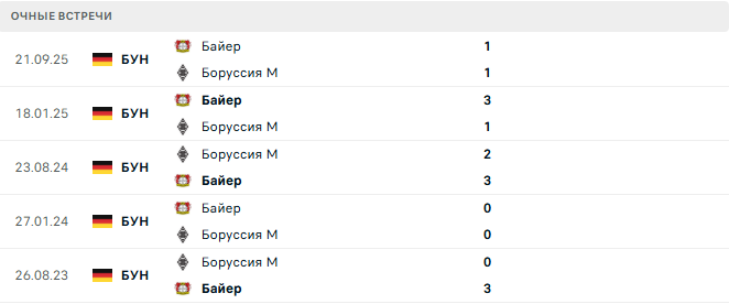 Боруссия М - Байер матч