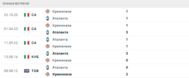 Аталанта - Кремонезе матч