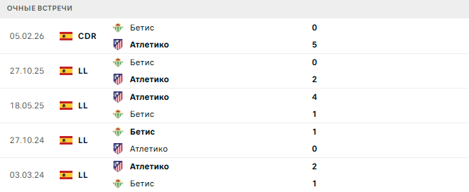 Атлетико - Бетис матч