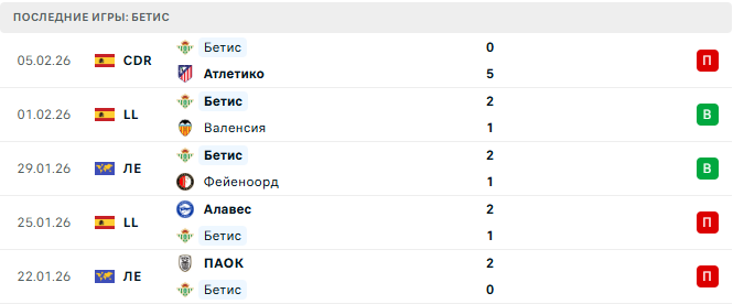 Атлетико - Бетис прогноз