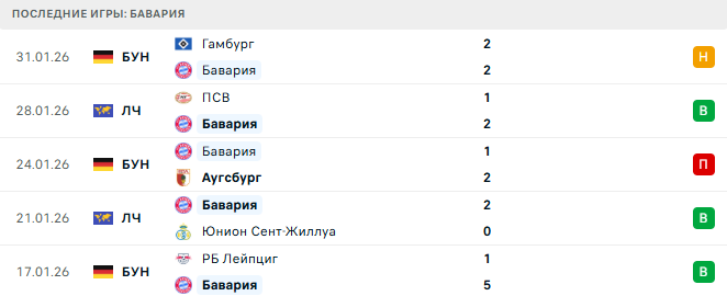 Бавария - Хоффенхайм 8 Февраля 2026