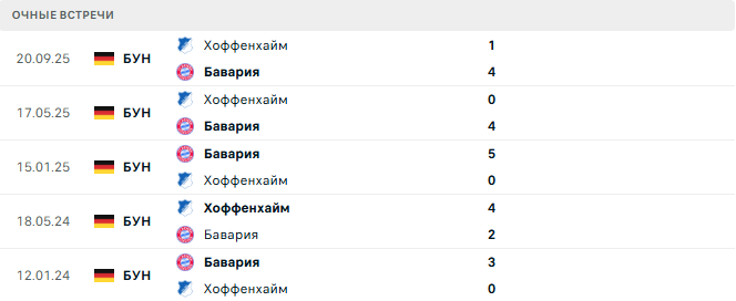 Бавария - Хоффенхайм матч